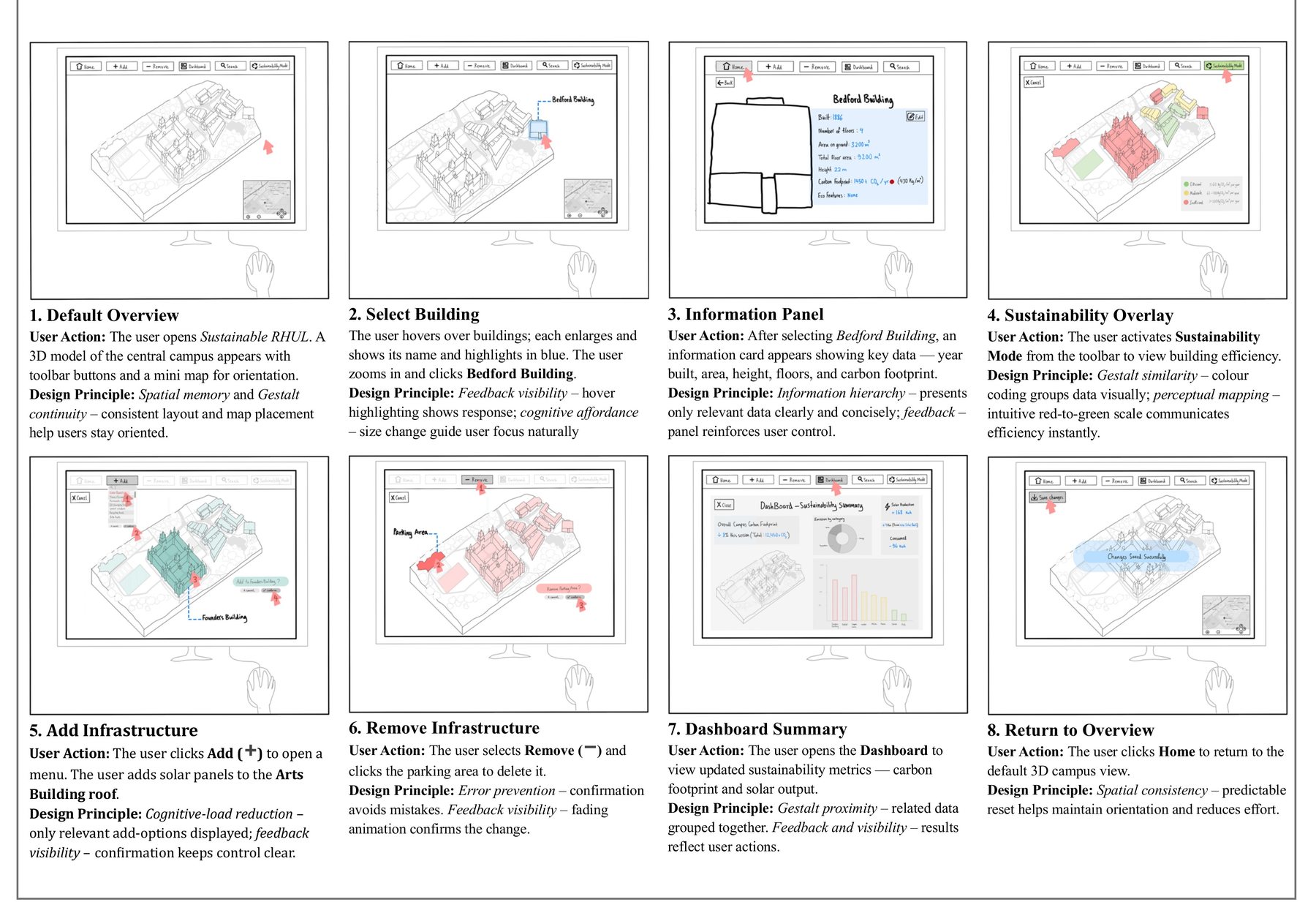 Hand-drawn storyboard sheet: eight screens of the VR campus prototype, from the default overview to selecting a building, colouring by carbon, adding solar panels and reading the dashboard.