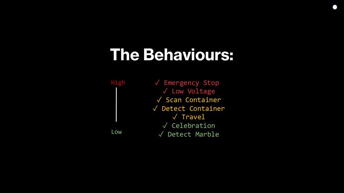 Slide “The Behaviours”: emergency stop, low voltage, scan container, detect container, travel, celebration and detect marble, in priority order.