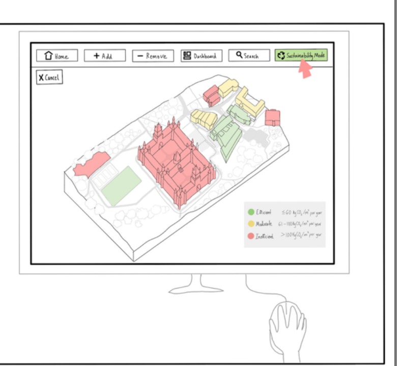 Storyboard panel: the campus model with buildings coloured red, amber and green by carbon intensity.